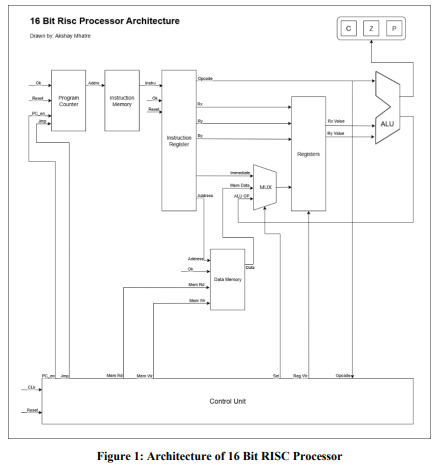 16-Bit RISC Processor